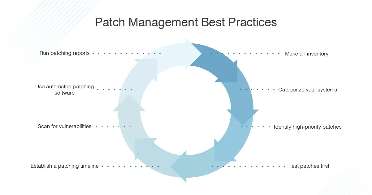 patch-management-process-best-practices